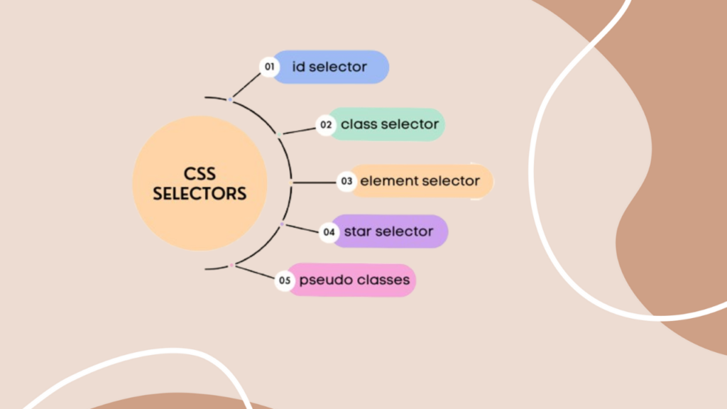 css selector